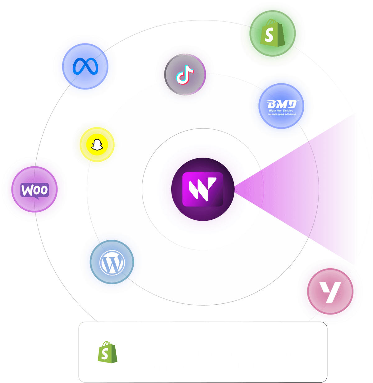 WeConfirm ecosystem