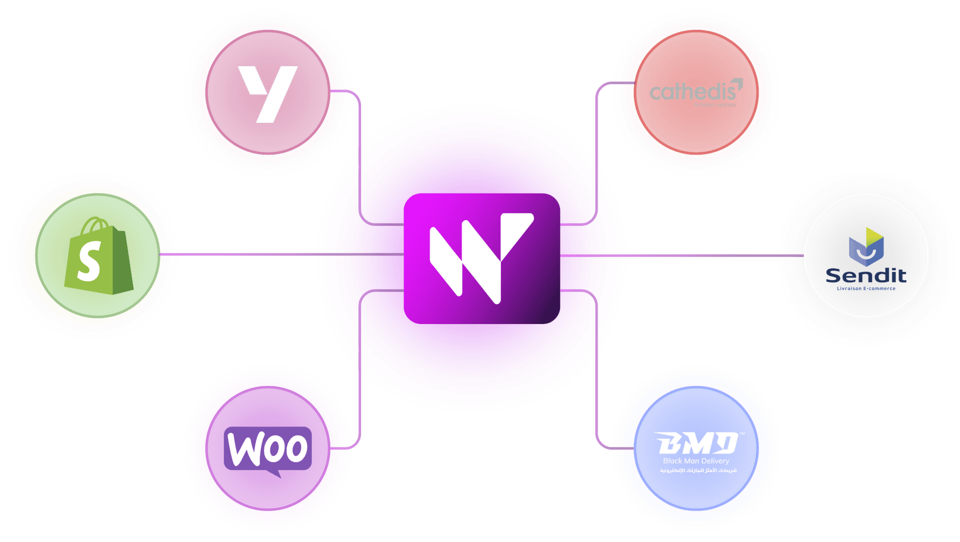WeConfirm integrations hub